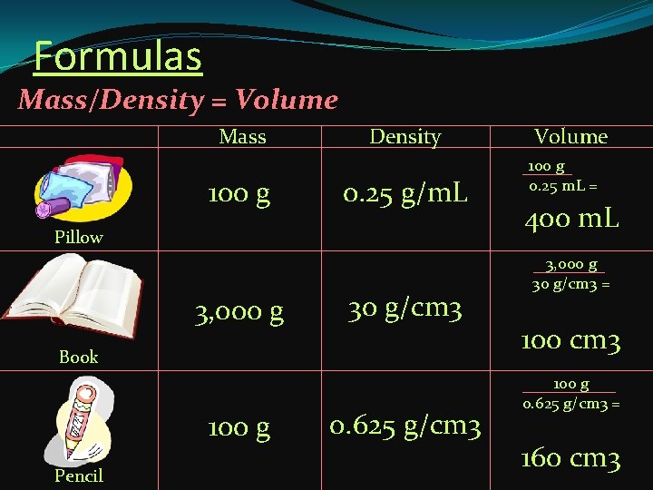 Formulas Mass/Density = Volume Mass 100 g Density 0. 25 g/m. L Pillow 3,