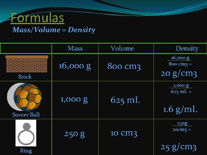 Formulas Mass/Volume = Density Mass 16, 000 g Volume 800 cm 3 Brick 1,