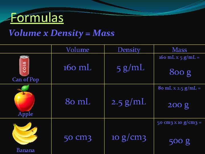 Formulas Volume x Density = Mass Volume Density Mass 160 m. L x 5