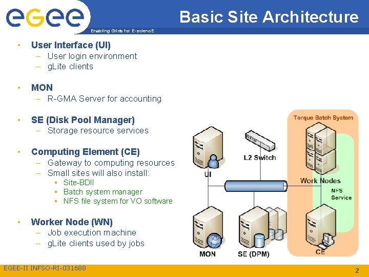Basic Site Architecture Enabling Grids for E-scienc. E • User Interface (UI) – User