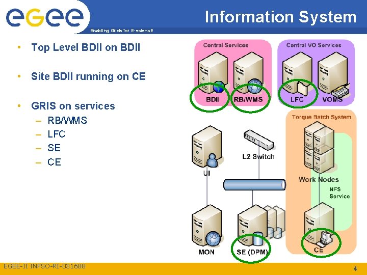 Information System Enabling Grids for E-scienc. E • Top Level BDII on BDII •