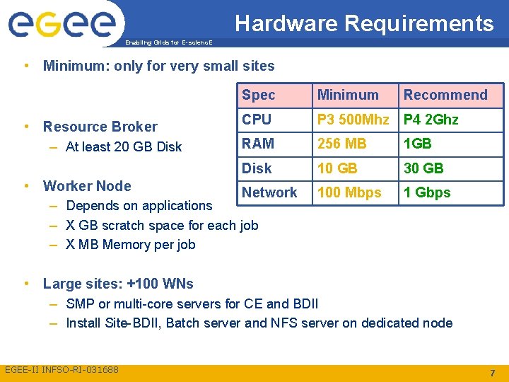 Hardware Requirements Enabling Grids for E-scienc. E • Minimum: only for very small sites