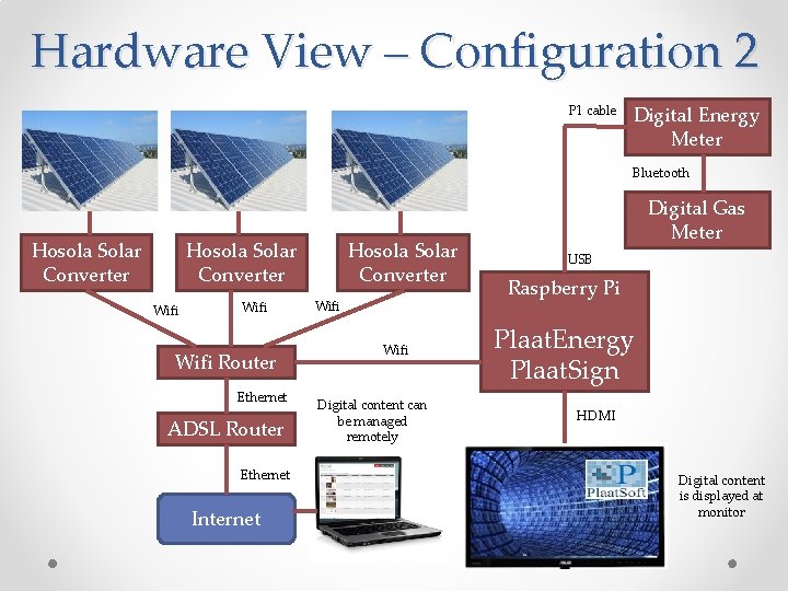 Hardware View – Configuration 2 P 1 cable Digital Energy Meter Bluetooth Hosola Solar