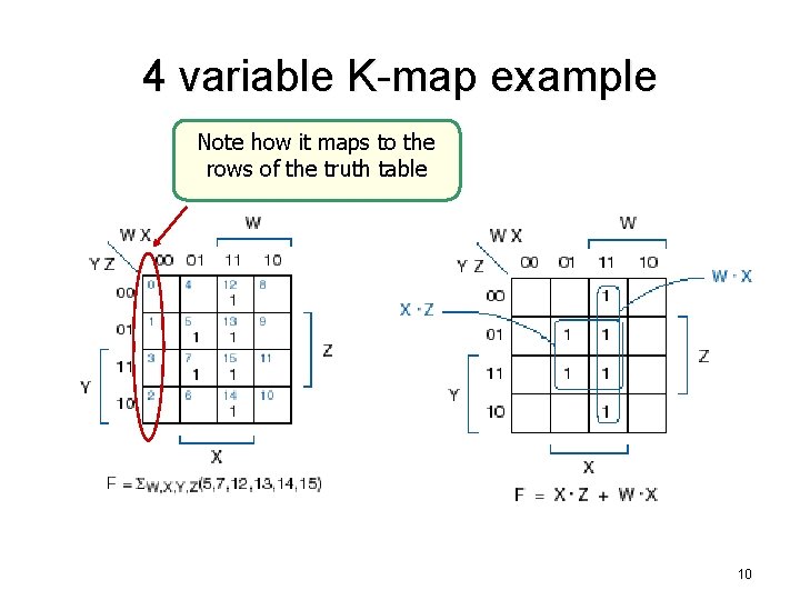 4 variable K-map example Note how it maps to the rows of the truth