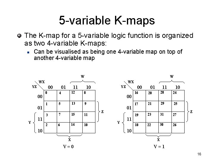 5 -variable K-maps The K-map for a 5 -variable logic function is organized as