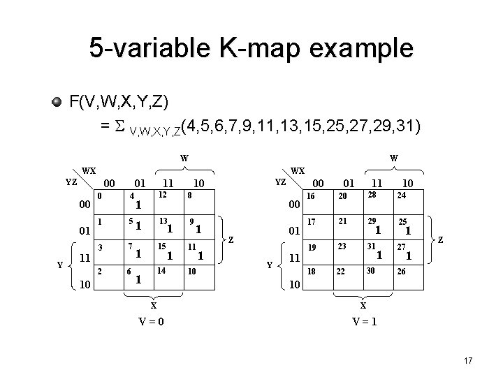 5 -variable K-map example F(V, W, X, Y, Z) = S V, W, X,