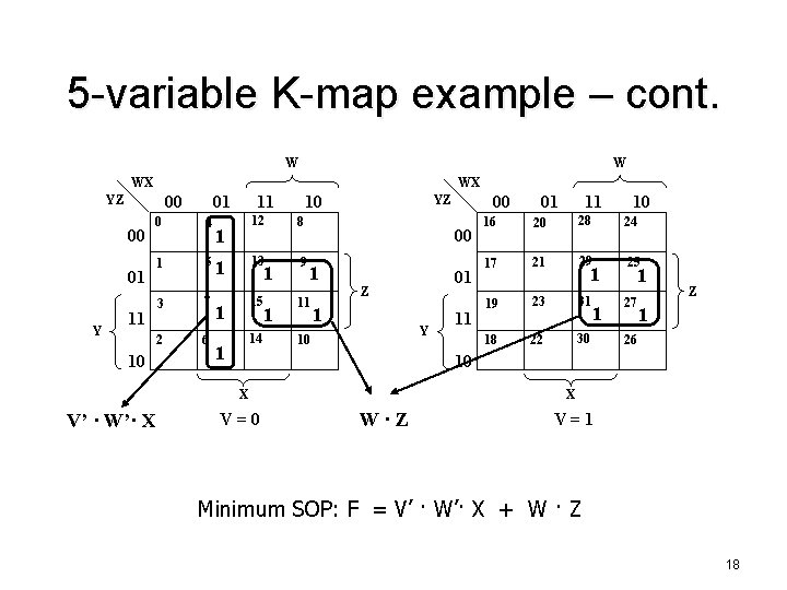 5 -variable K-map example – cont. W W WX WX 00 YZ 00 0