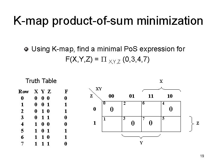 K-map product-of-sum minimization Using K-map, find a minimal Po. S expression for F(X, Y,