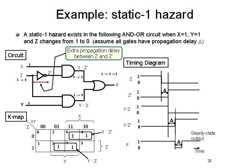 Example: static-1 hazard A static-1 hazard exists in the following AND-OR circuit when X=1,