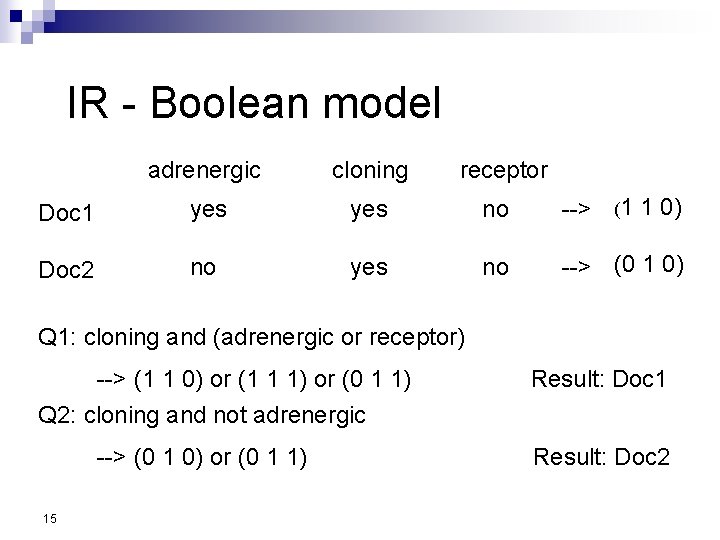 IR - Boolean model adrenergic cloning receptor Doc 1 yes no --> Doc 2