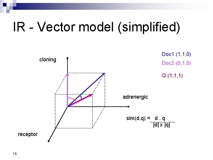 IR - Vector model (simplified) Doc 1 (1, 1, 0) cloning Doc 2 (0,