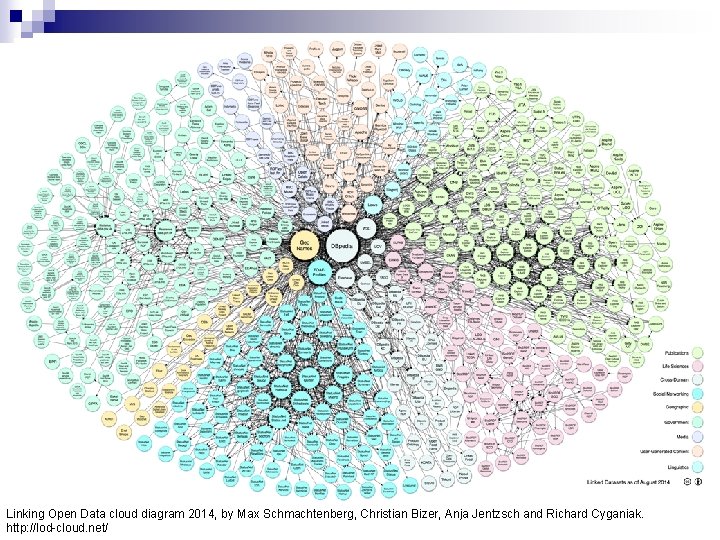 Linking Open Data cloud diagram 2014, by Max Schmachtenberg, Christian Bizer, Anja Jentzsch and