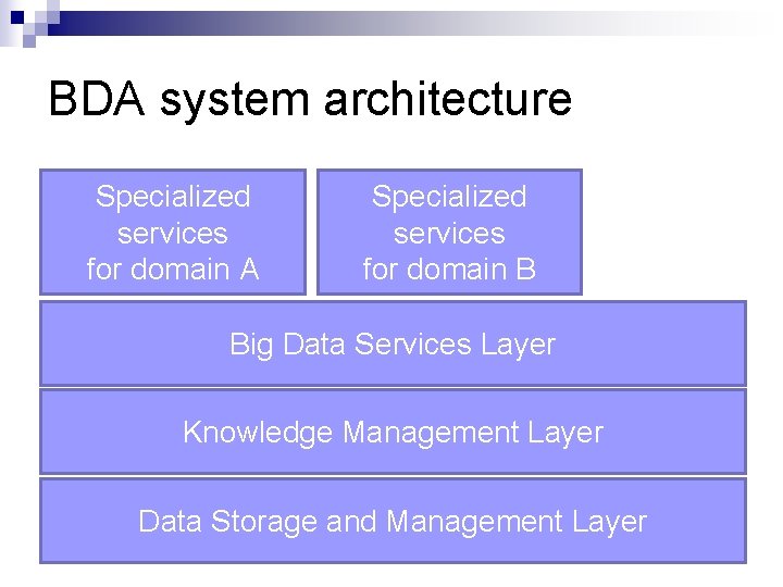 BDA system architecture Specialized services for domain A Specialized services for domain B Big