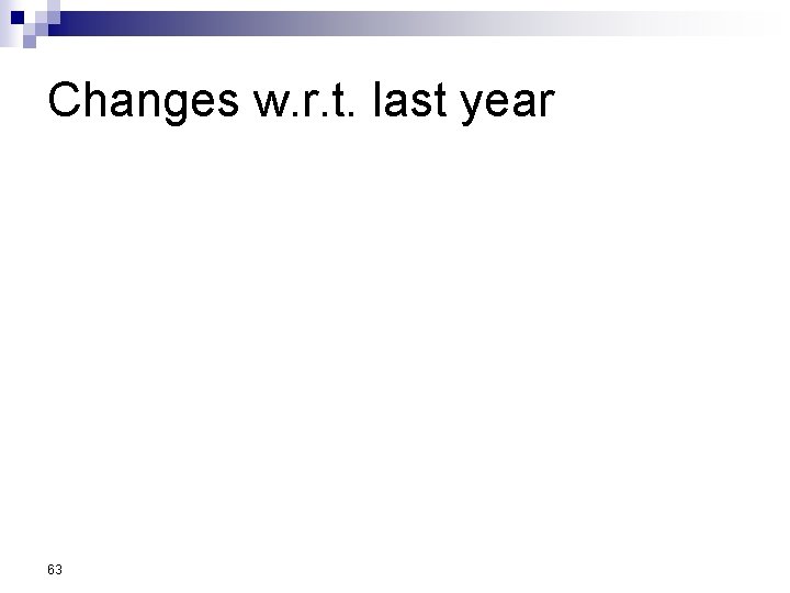 Changes w. r. t. last year 63 