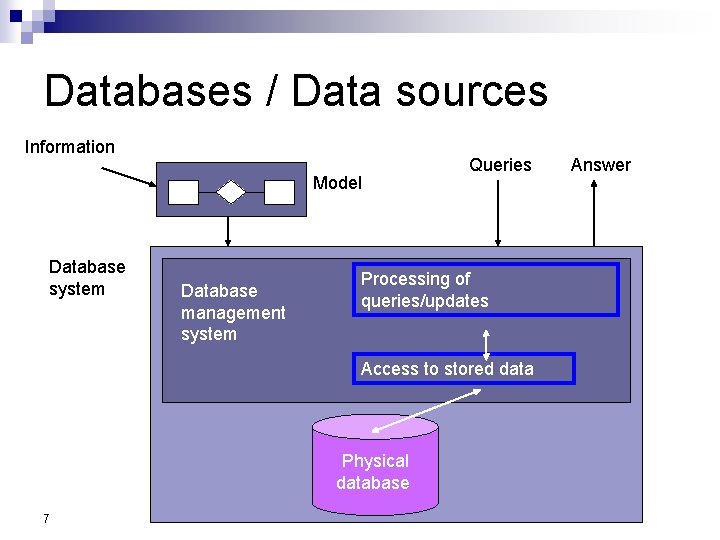 Databases / Data sources Information Model Database system Database management system Queries Processing of