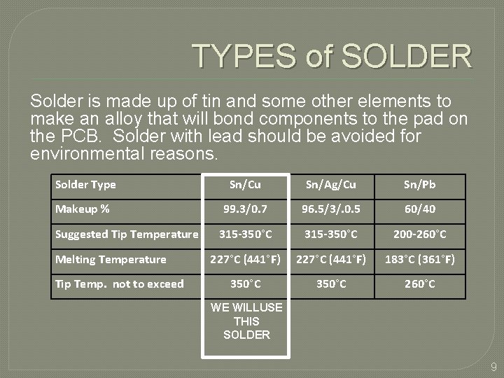 TYPES of SOLDER Solder is made up of tin and some other elements to