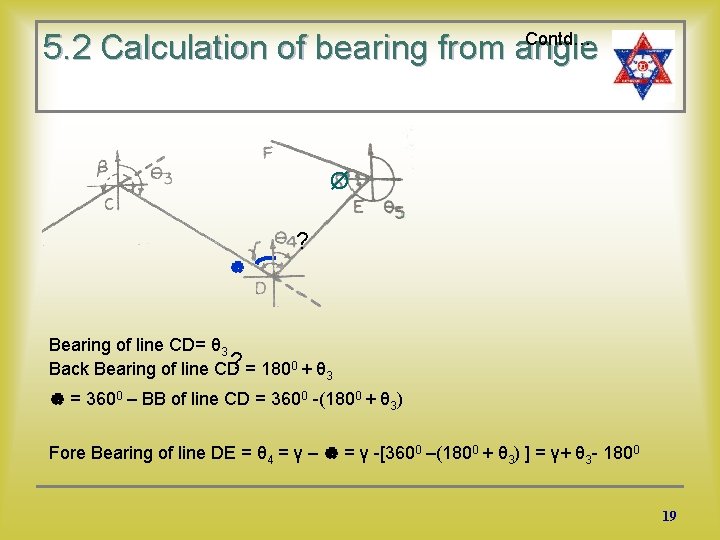 Contd… 5. 2 Calculation of bearing from angle Ø ? Bearing of line CD=