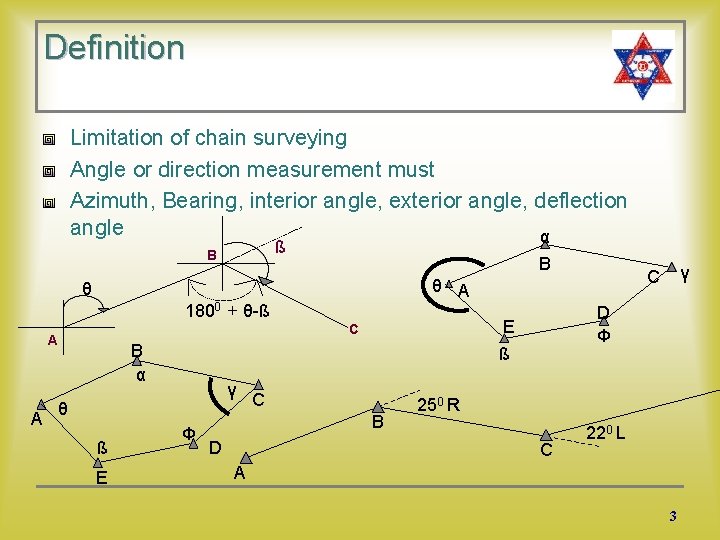 Definition Limitation of chain surveying Angle or direction measurement must Azimuth, Bearing, interior angle,