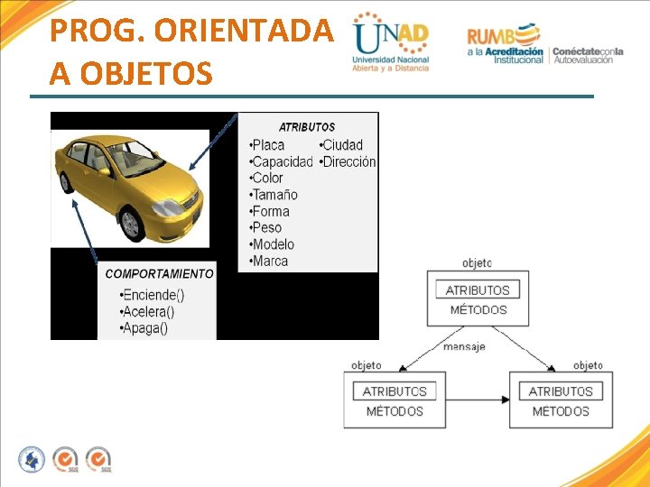 PROG. ORIENTADA A OBJETOS 