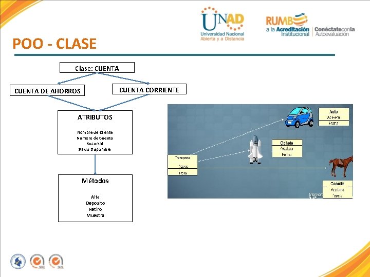 POO - CLASE Clase: CUENTA CORRIENTE CUENTA DE AHORROS ATRIBUTOS Nombre de Cliente Numero