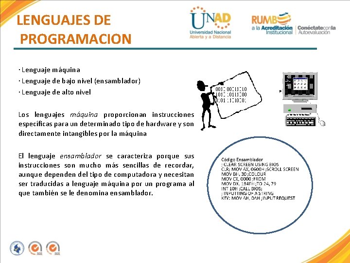 LENGUAJES DE PROGRAMACION · Lenguaje máquina · Lenguaje de bajo nivel (ensamblador) · Lenguaje