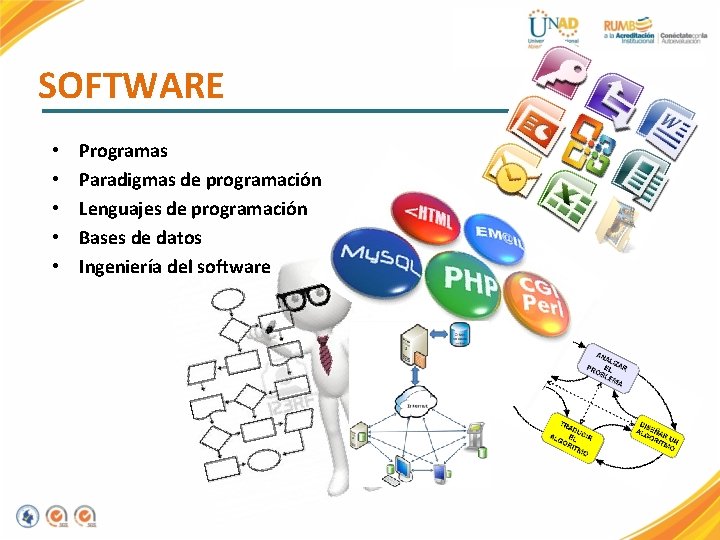 SOFTWARE • • • Programas Paradigmas de programación Lenguajes de programación Bases de datos