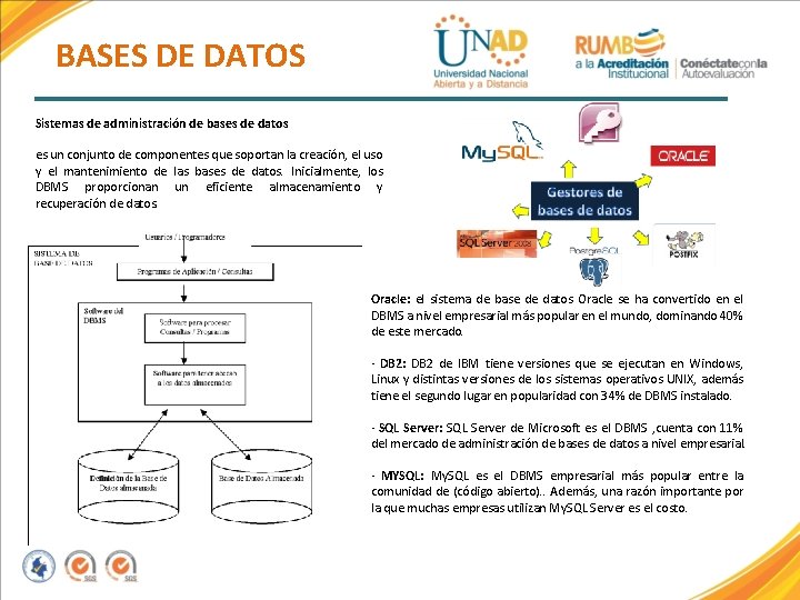 BASES DE DATOS Sistemas de administración de bases de datos es un conjunto de