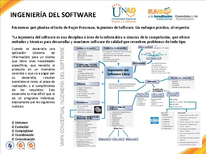 INGENIERÍA DEL SOFTWARE Revisemos qué plantea el texto de Roger Pressman, Ingeniería de Software.