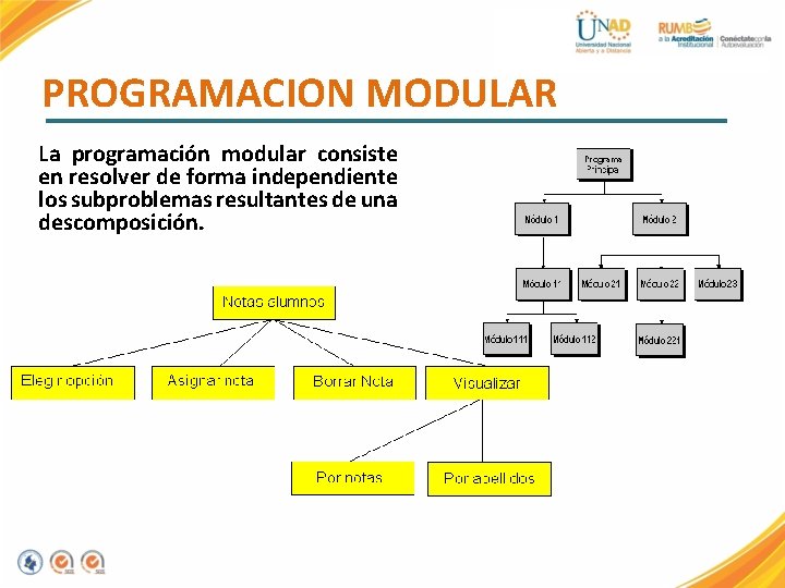 PROGRAMACION MODULAR La programación modular consiste en resolver de forma independiente los subproblemas resultantes