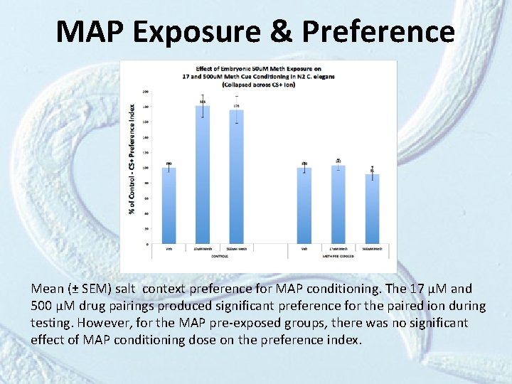 MAP Exposure & Preference Mean (± SEM) salt context preference for MAP conditioning. The