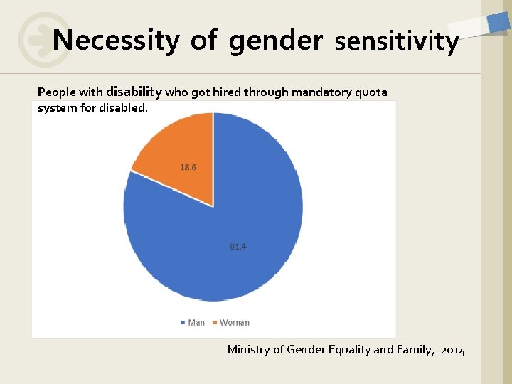 Necessity of gender sensitivity People with disability who got hired through mandatory quota system