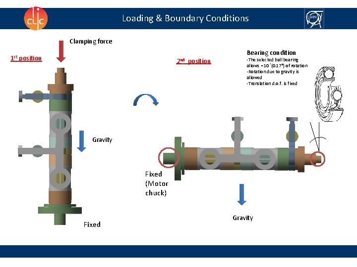 Loading & Boundary Conditions Clamping force 1 st position 2 nd position Bearing condition