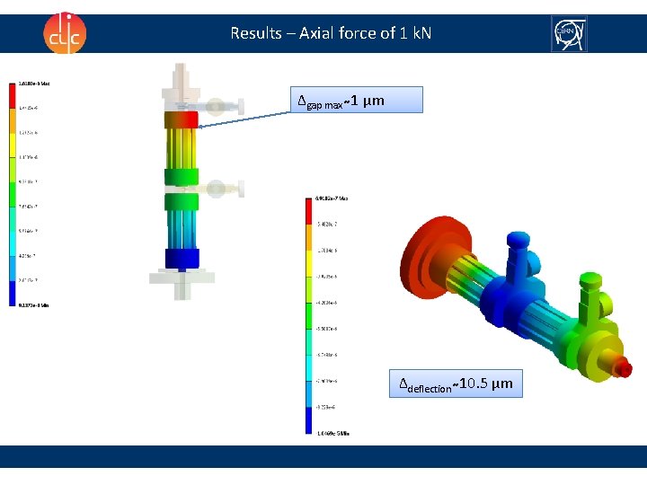 Results – Axial force of 1 k. N Δgap max 1 µm Δdeflection 10.