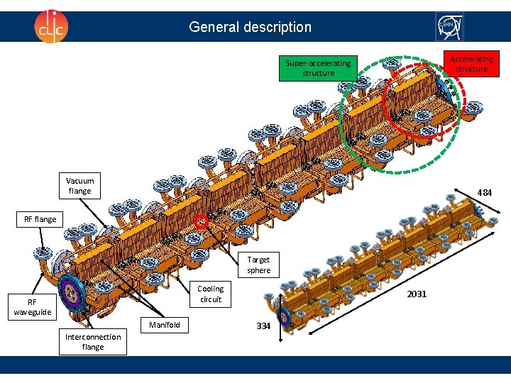 General description Accelerating structure Super-accelerating structure Vacuum flange 484 RF flange Target sphere Cooling