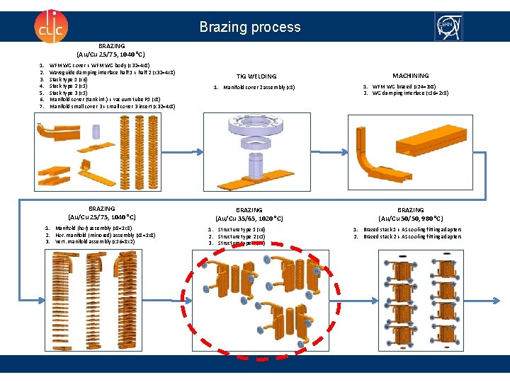 Brazing process BRAZING (Au/Cu 25/75, 1040 °C) 1. 2. 3. 4. 5. 6. 7.