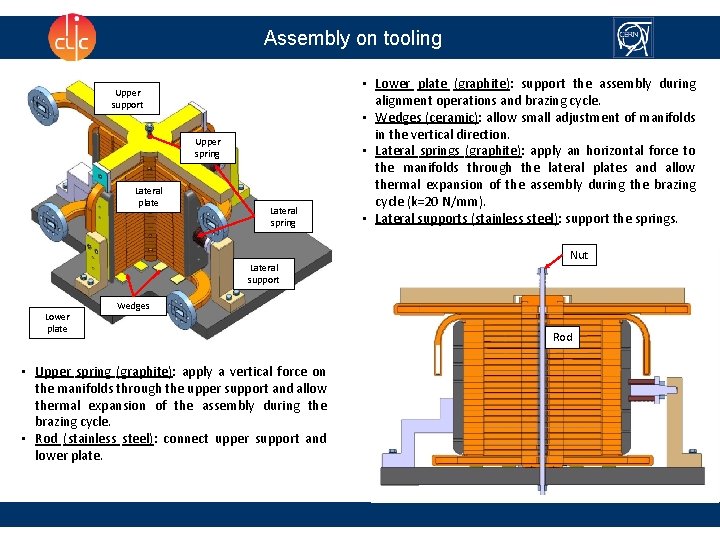 Assembly on tooling Upper support Upper spring Lateral plate Lateral spring Lateral support Lower