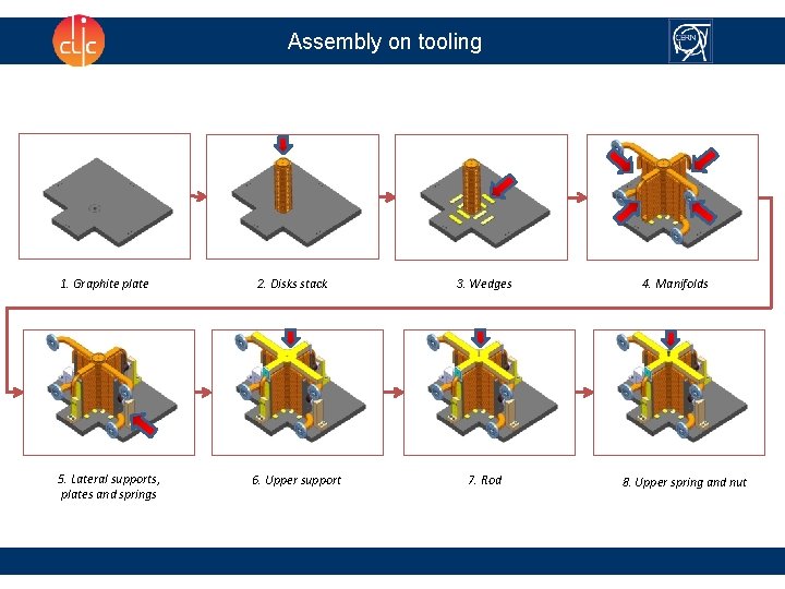 Assembly on tooling 1. Graphite plate 5. Lateral supports, plates and springs 2. Disks