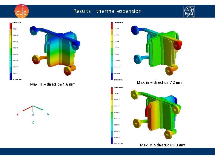 Results – thermal expansion Max. in x-direction 4. 6 mm z Max. in y-direction