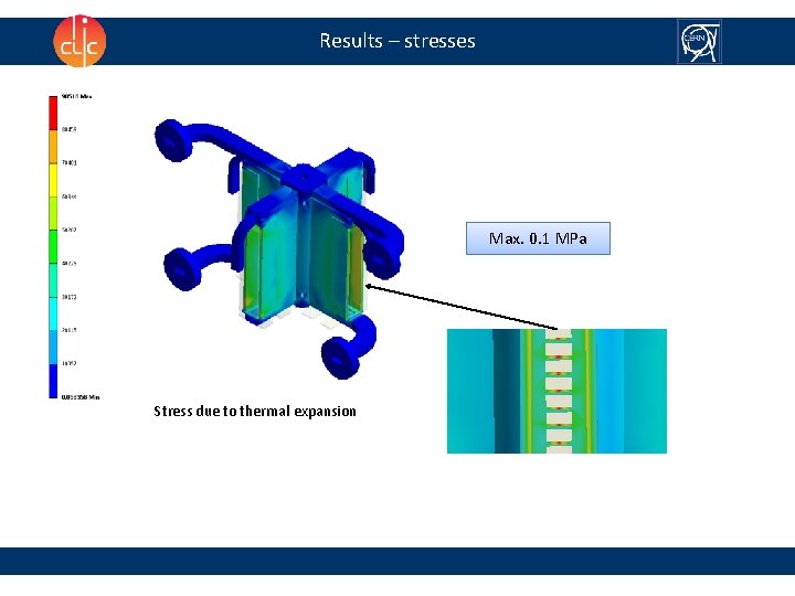 Results – stresses Max. 0. 1 MPa Stress due to thermal expansion 