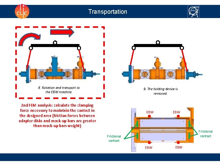 Transportation 8. Rotation and transport to the EBW machine. 9. The holding device is