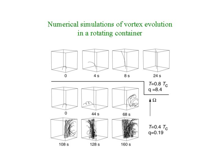 Numerical simulations of vortex evolution in a rotating container 