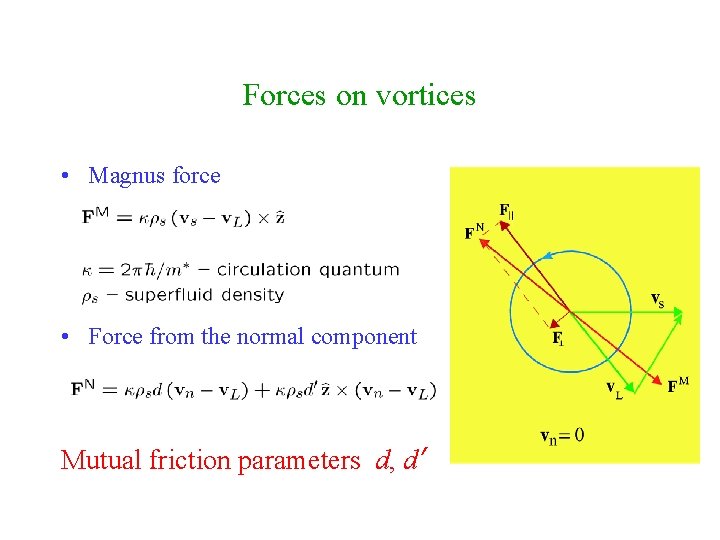 Forces on vortices • Magnus force • Force from the normal component Mutual friction