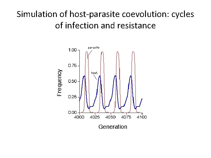 Simulation of host-parasite coevolution: cycles of infection and resistance 