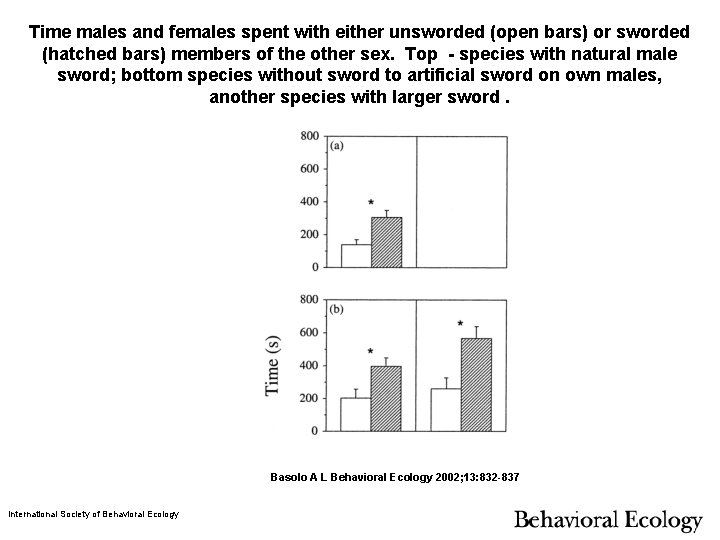 Time males and females spent with either unsworded (open bars) or sworded (hatched bars)