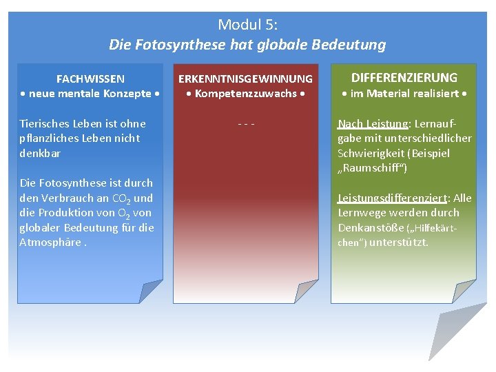 Modul 5: Die Fotosynthese hat globale Bedeutung FACHWISSEN • neue mentale Konzepte • Tierisches