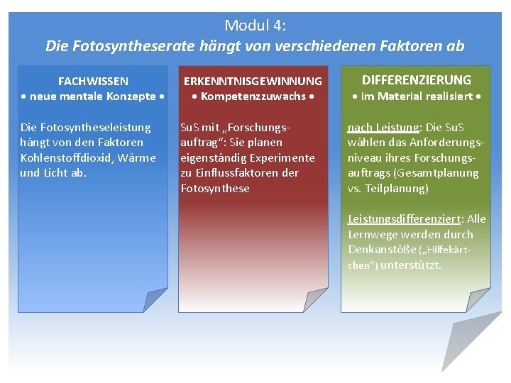 Modul 4: Die Fotosyntheserate hängt von verschiedenen Faktoren ab FACHWISSEN • neue mentale Konzepte