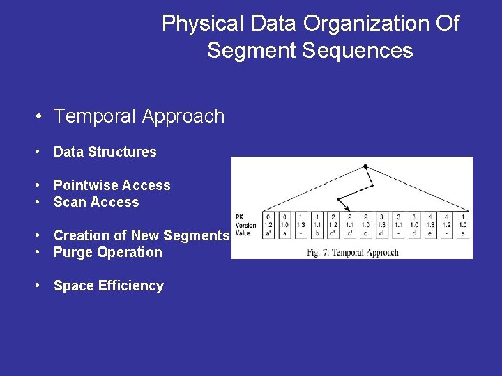 Physical Data Organization Of Segment Sequences • Temporal Approach • Data Structures • Pointwise