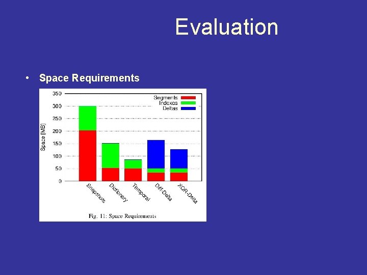 Evaluation • Space Requirements 