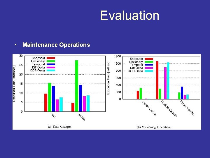 Evaluation • Maintenance Operations 