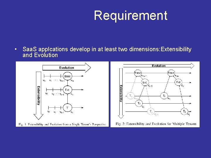 Requirement • Saa. S applcations develop in at least two dimensions: Extensibility and Evolution